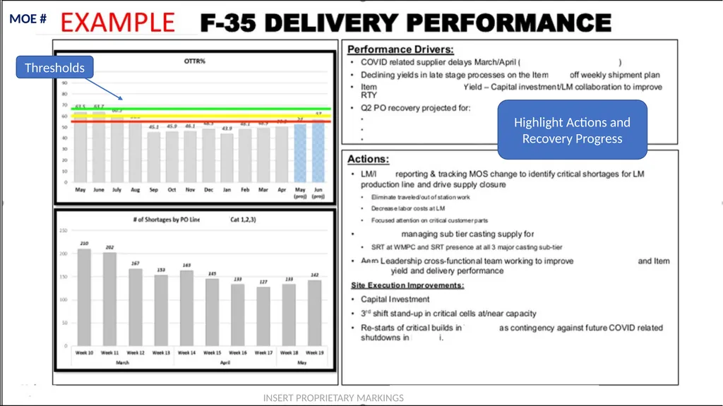 Measures of Effectiveness (MOE) Template Guidance - slide 4 of 6