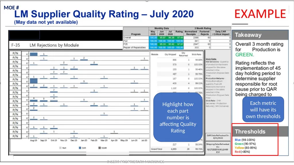 Measures of Effectiveness (MOE) Template Guidance - slide 3 of 6