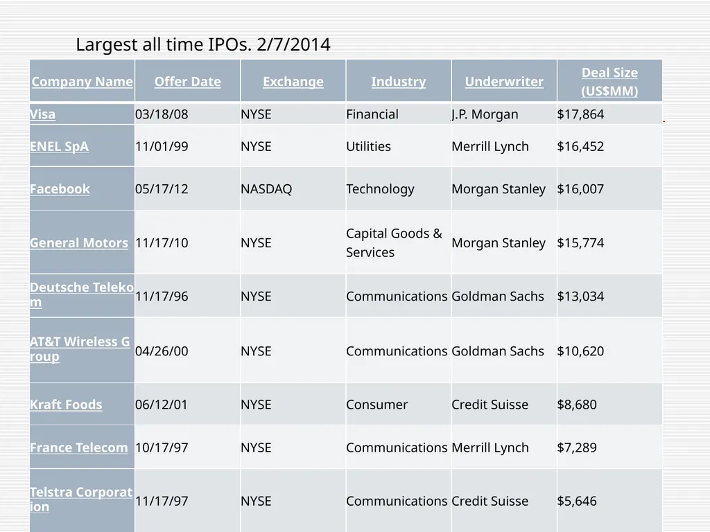 The Financial System and Interest Chapter 5 2 Read - slide 11 of 36