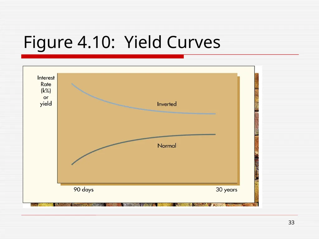 The Financial System and Interest Chapter 5 2 Read - slide 33 of 36