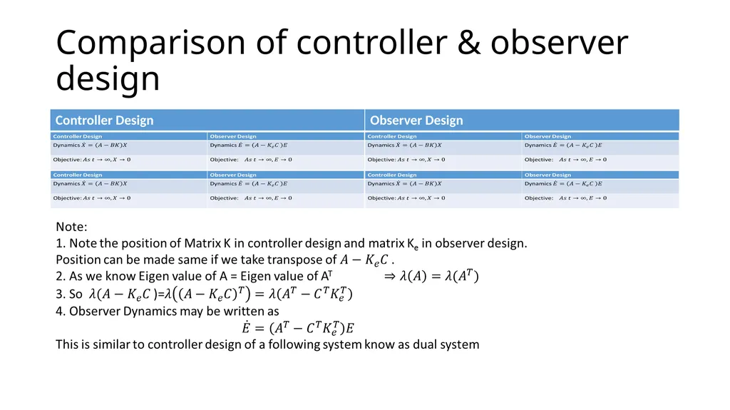 Controller and Observer Design (Design of Control - slide 12 of 29
