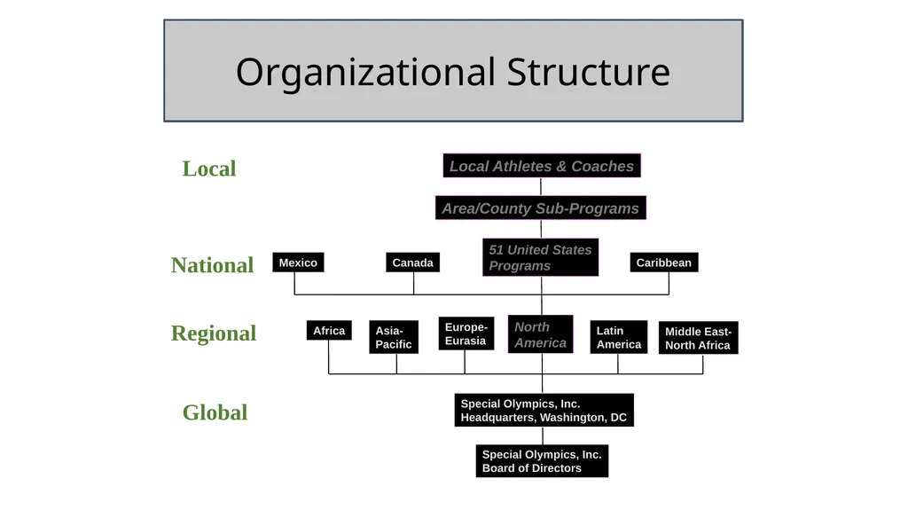 Special Olympics New Mexico General Orientation - slide 5 of 19