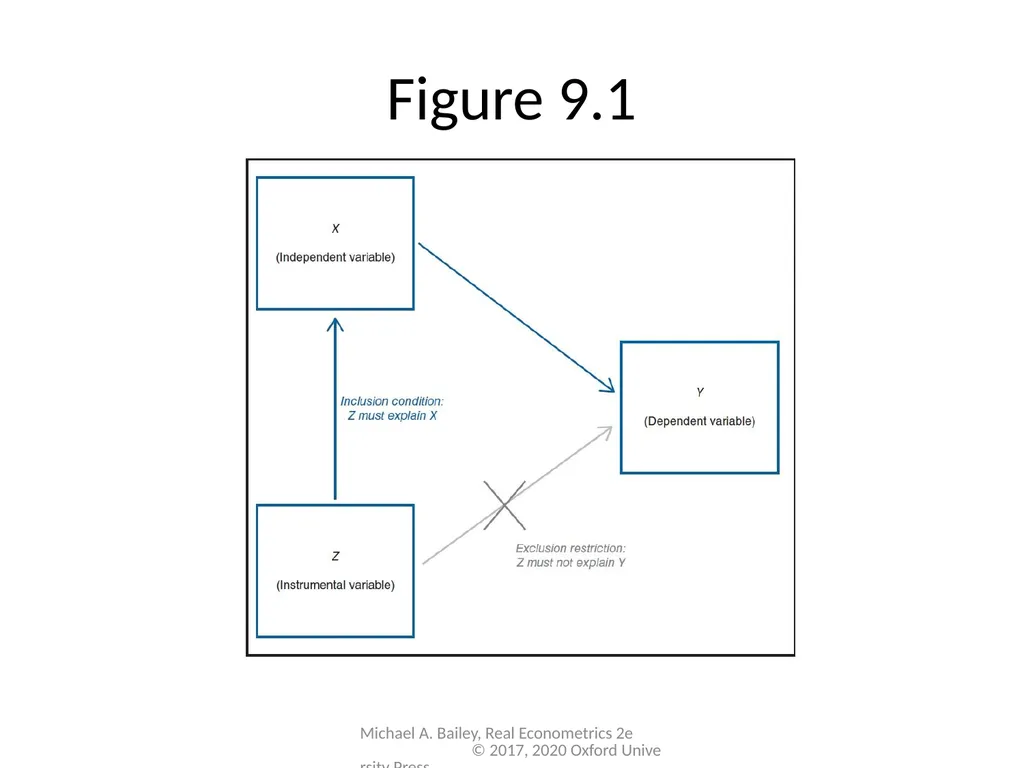 Chapter 9 Real Econometrics Second Edition Michael - slide 7 of 19