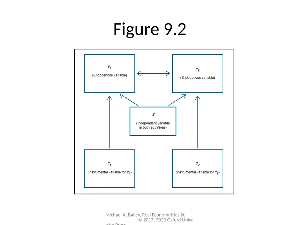Chapter 9 Real Econometrics Second Edition Michael - slide 8 of 19