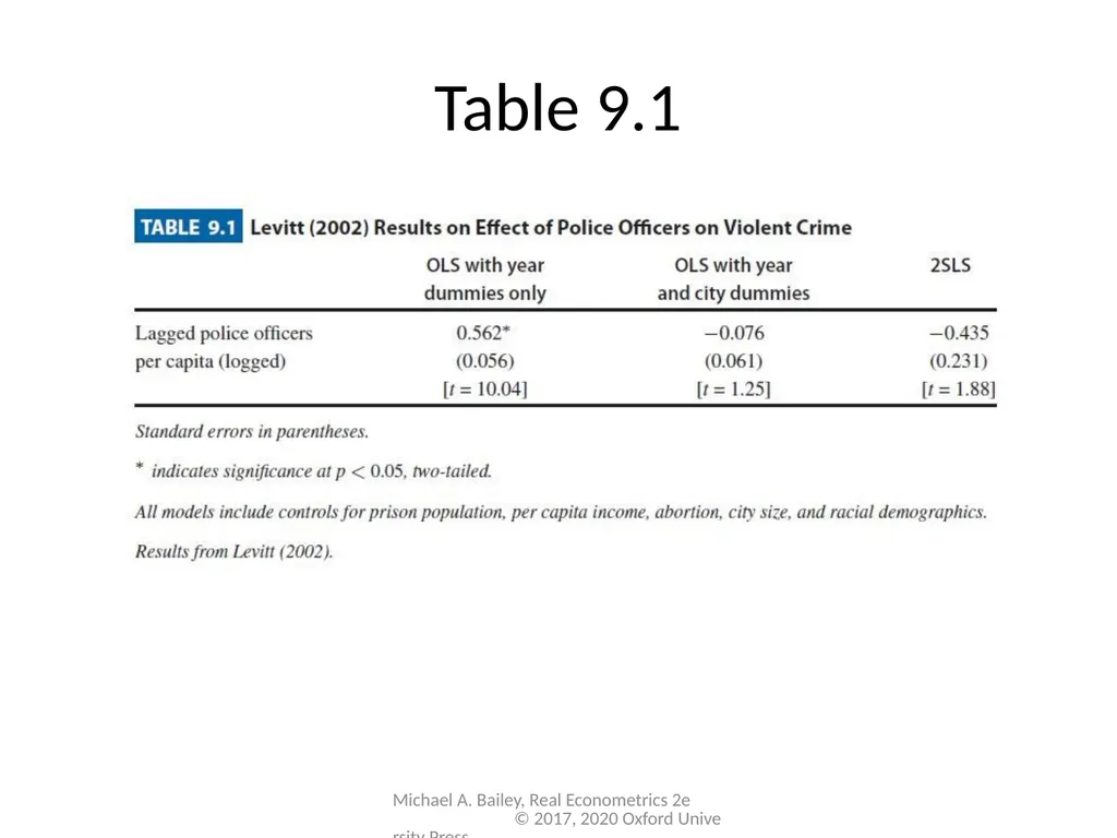 Chapter 9 Real Econometrics Second Edition Michael - slide 10 of 19