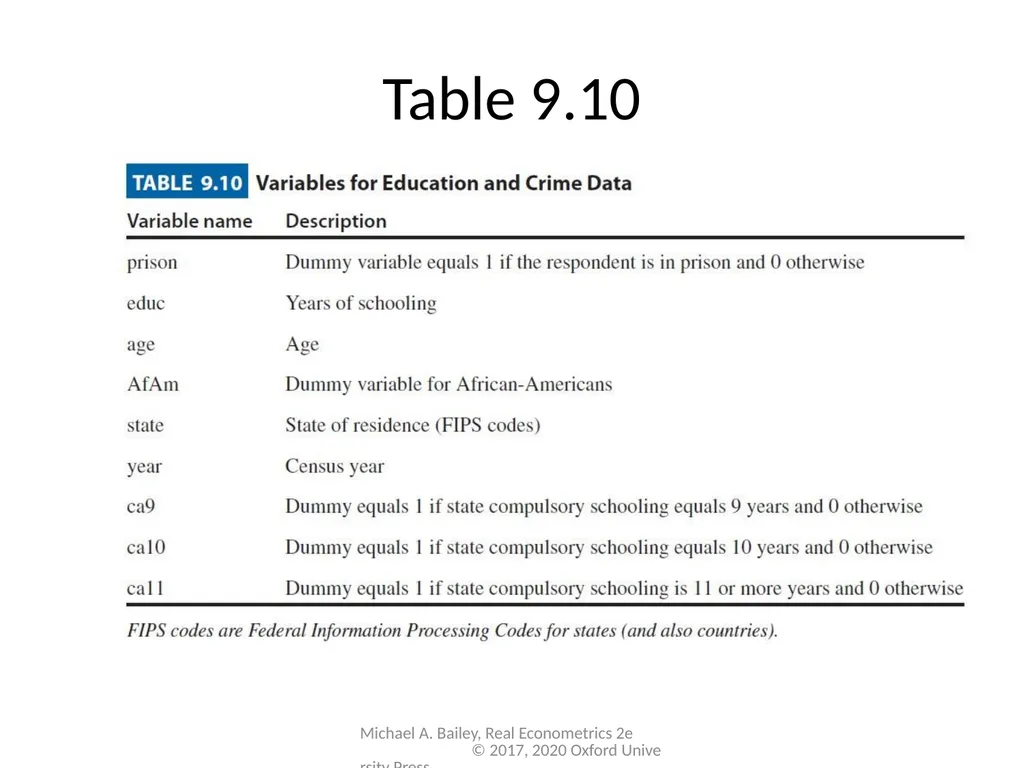 Chapter 9 Real Econometrics Second Edition Michael - slide 18 of 19