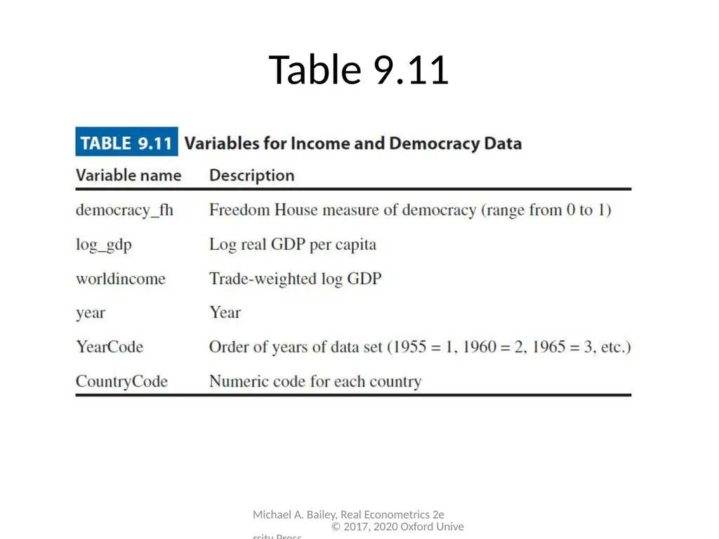 Chapter 9 Real Econometrics Second Edition Michael - slide 19 of 19