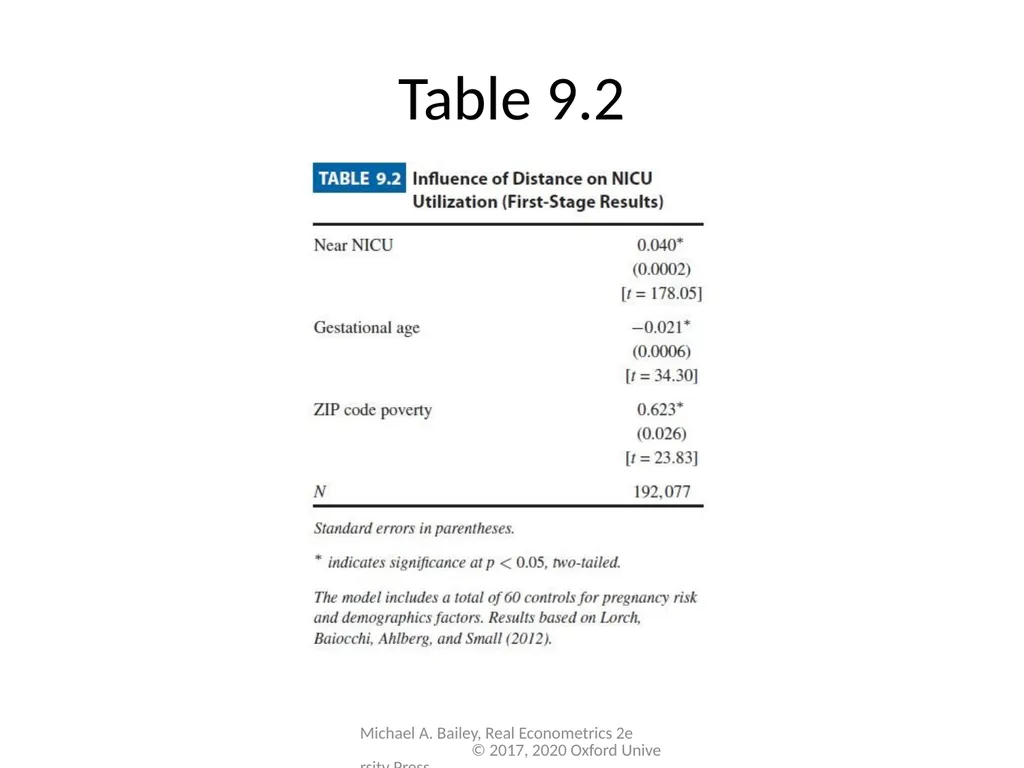 Chapter 9 Real Econometrics Second Edition Michael - slide 11 of 19