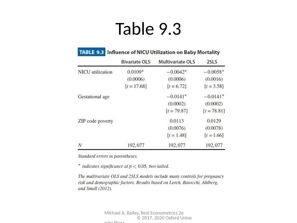 Chapter 9 Real Econometrics Second Edition Michael - slide 12 of 19