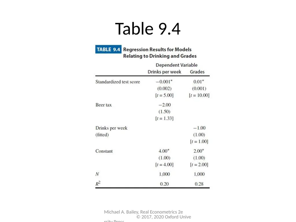 Chapter 9 Real Econometrics Second Edition Michael - slide 13 of 19