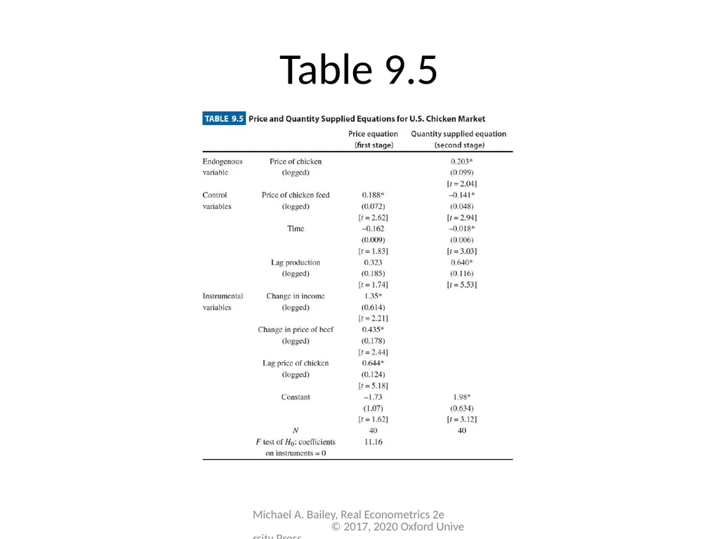 Chapter 9 Real Econometrics Second Edition Michael - slide 14 of 19