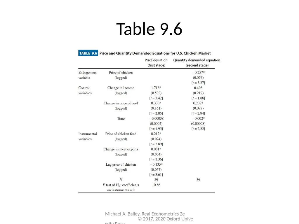 Chapter 9 Real Econometrics Second Edition Michael - slide 15 of 19