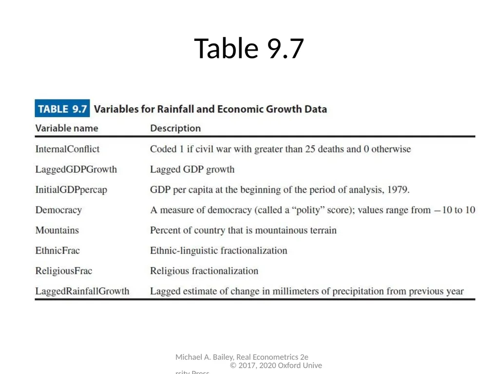 Chapter 9 Real Econometrics Second Edition Michael - slide 16 of 19