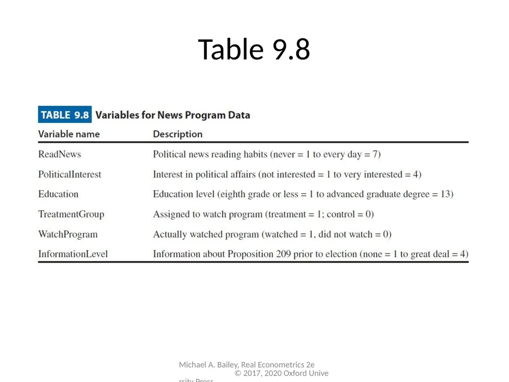 Chapter 9 Real Econometrics Second Edition Michael - slide 17 of 19