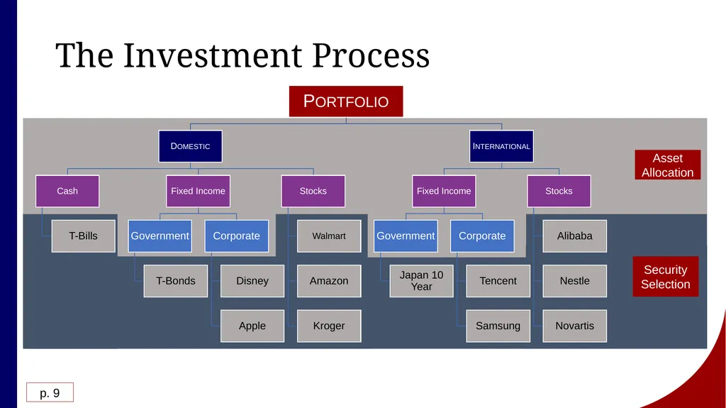 Investments Background and Issues Joseph Farizo To - slide 19 of 30