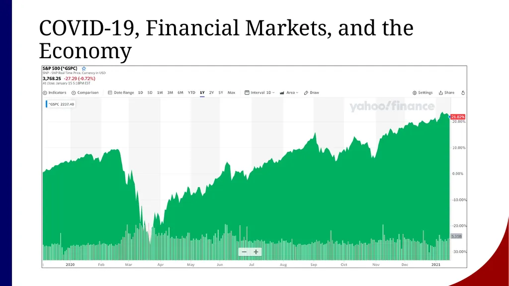 Investments Background and Issues Joseph Farizo To - slide 26 of 30