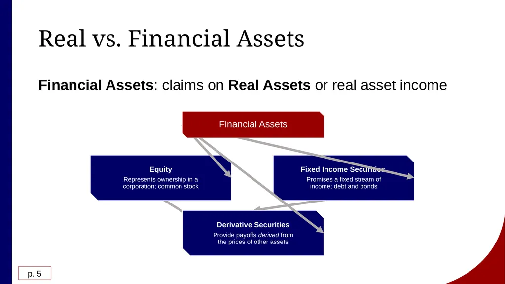 Investments Background and Issues Joseph Farizo To - slide 7 of 30