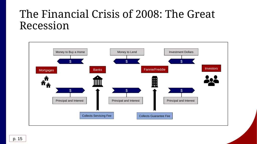 Investments Background and Issues Joseph Farizo To - slide 25 of 30