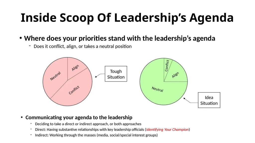 The “Real” Legislative Process By: Steve A. Gray - slide 2 of 16