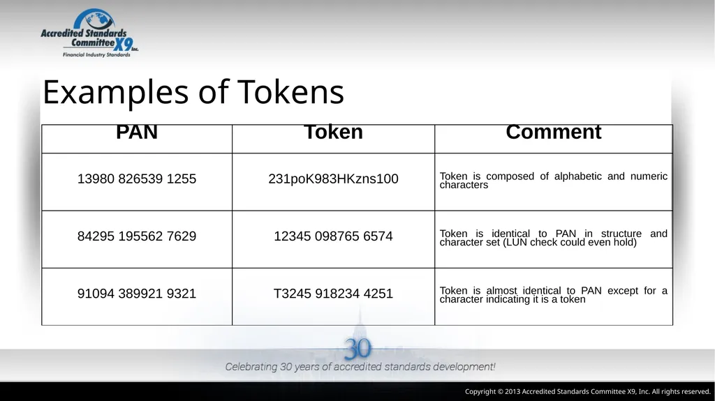 ANSI X9.119 Part 2: Using Tokenization Methods - slide 6 of 20