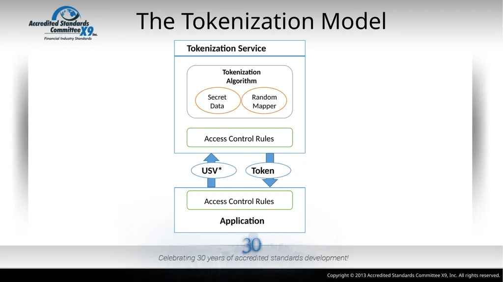 ANSI X9.119 Part 2: Using Tokenization Methods - slide 12 of 20