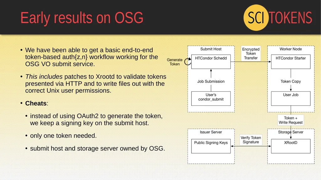 The SciTokens Authorization Model: JSON Web Tokens - slide 17 of 20