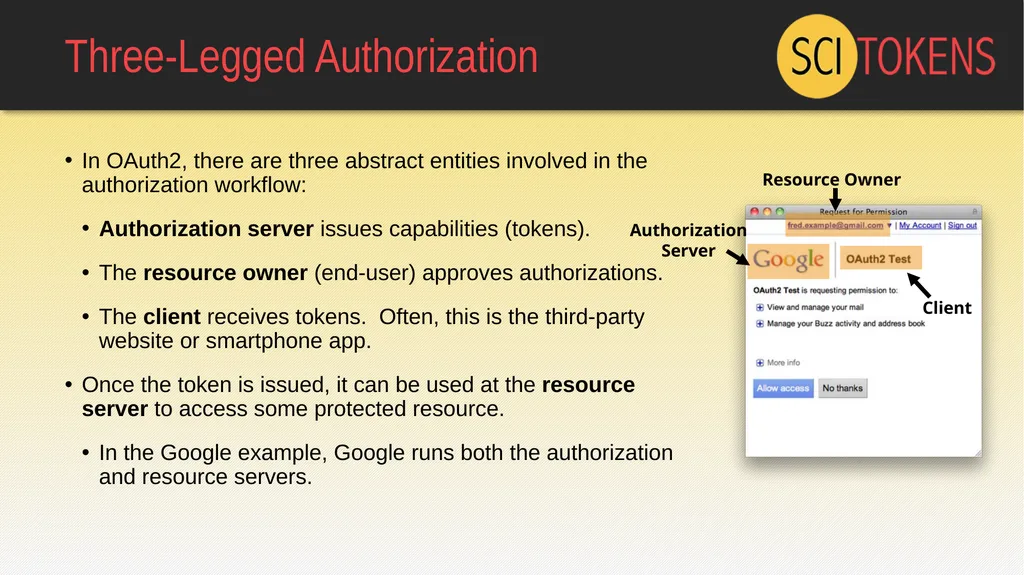 The SciTokens Authorization Model: JSON Web Tokens - slide 7 of 20