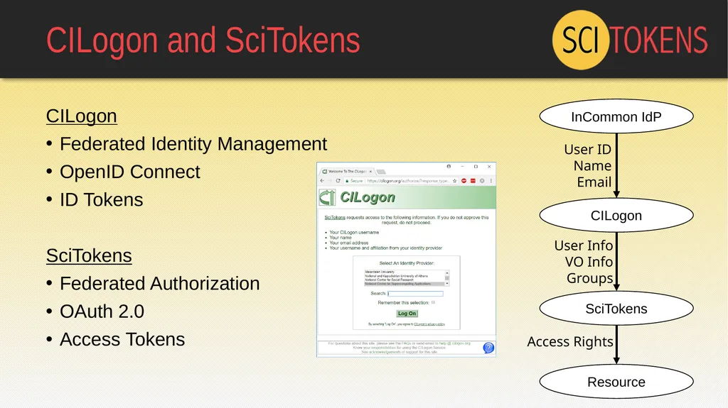 The SciTokens Authorization Model: JSON Web Tokens - slide 13 of 20