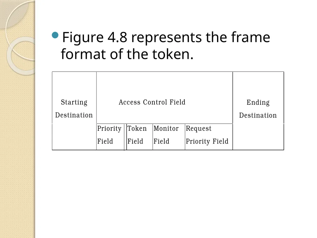 UNIT - 2 Token Ring Token Ring: Token Ring was - slide 15 of 17