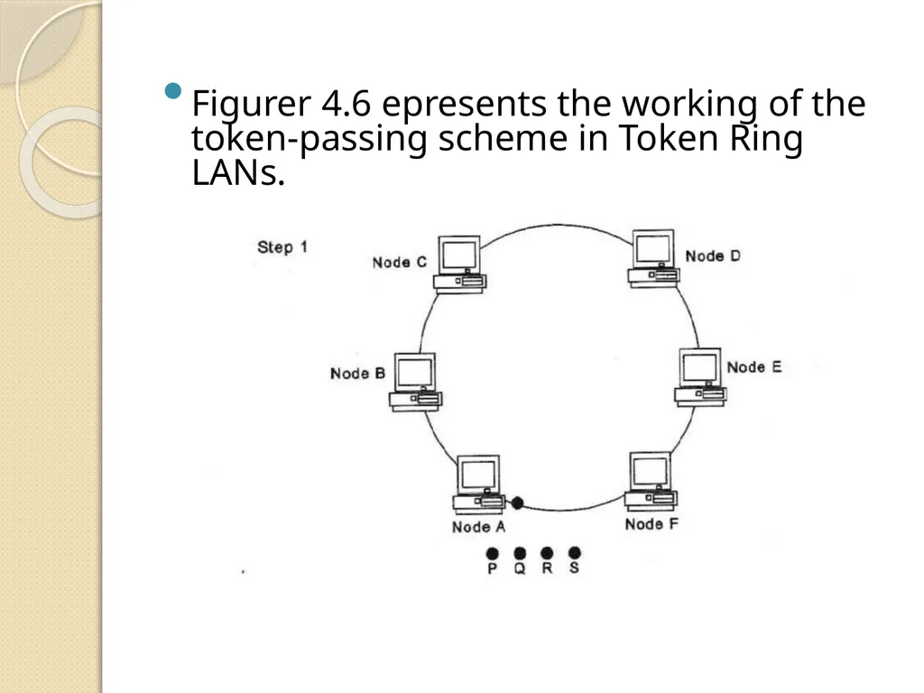 UNIT - 2 Token Ring Token Ring: Token Ring was - slide 5 of 17