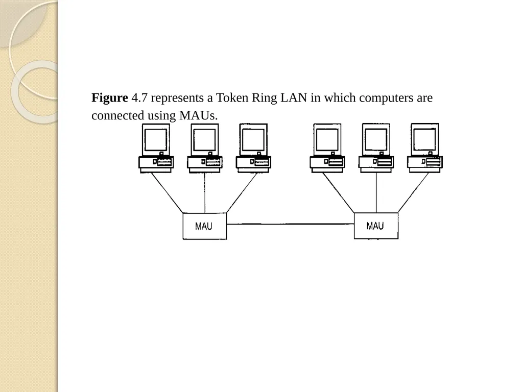 UNIT - 2 Token Ring Token Ring: Token Ring was - slide 10 of 17