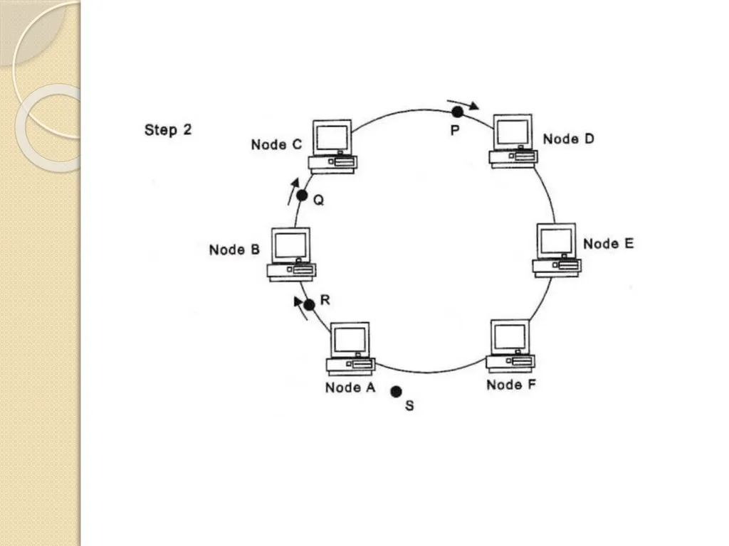 UNIT - 2 Token Ring Token Ring: Token Ring was - slide 6 of 17