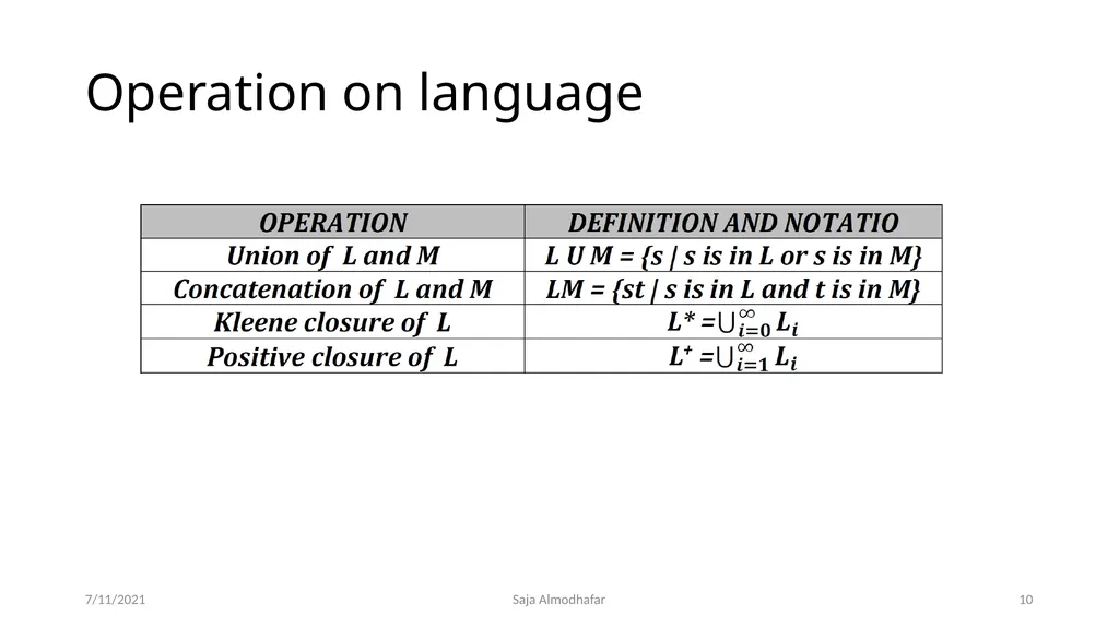 Lexical analyser phase Saja Almodhafar 7/11/2021 3 - slide 10 of 12