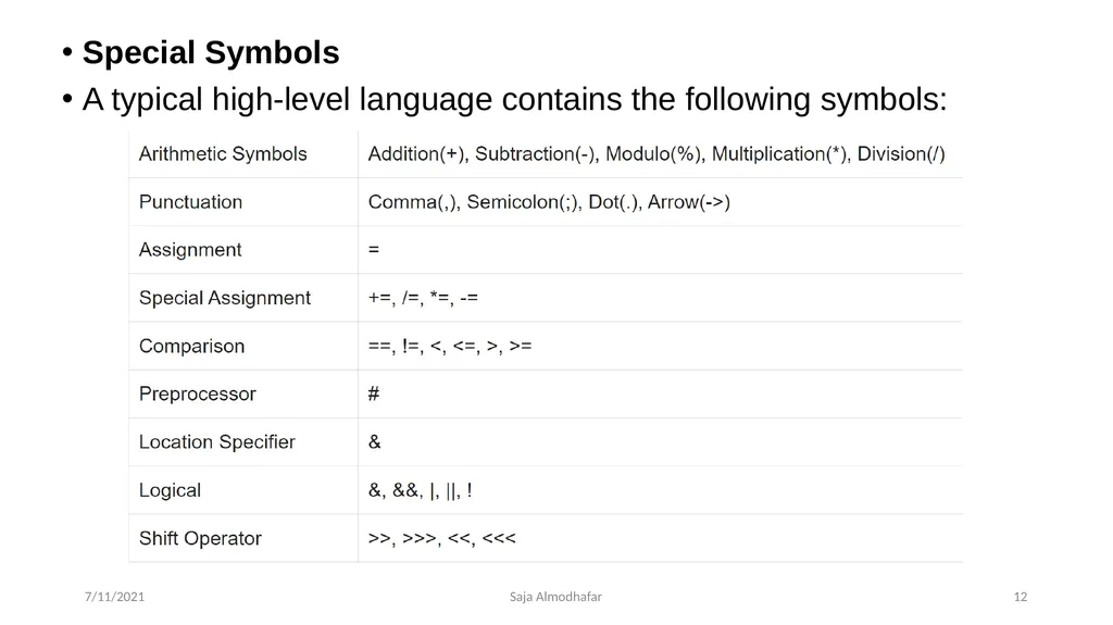 Lexical analyser phase Saja Almodhafar 7/11/2021 3 - slide 12 of 12
