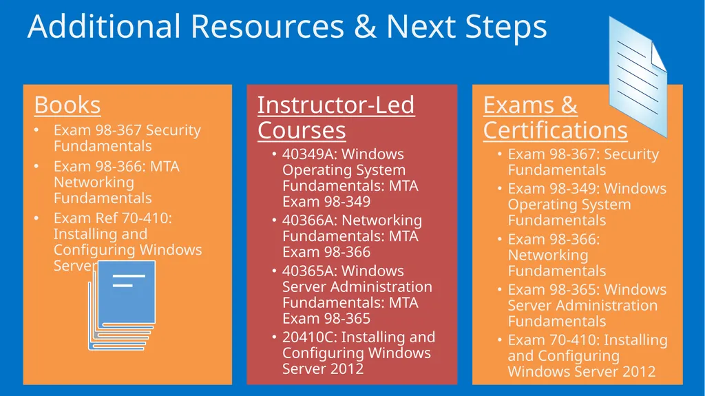 Module 2 Authentication, Authorization and - slide 36 of 36