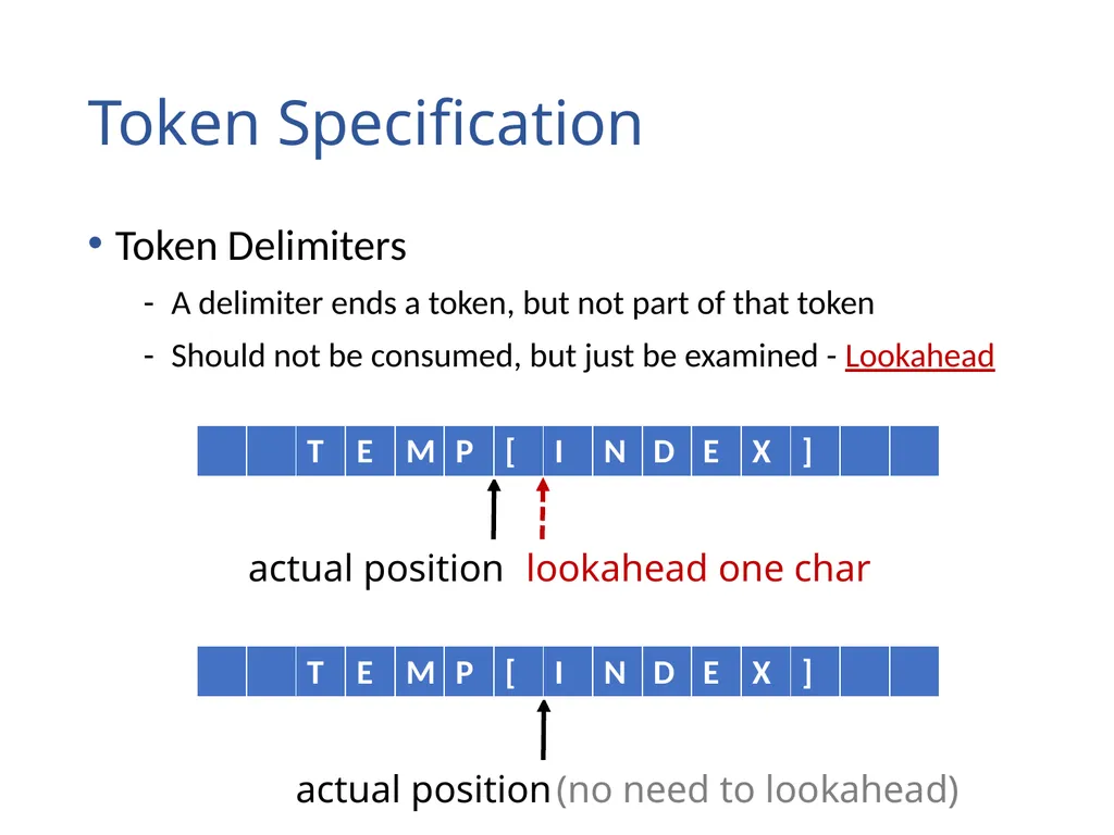 Lexical Analysis (Scanning) Chapter 2 Lexical - slide 21 of 45