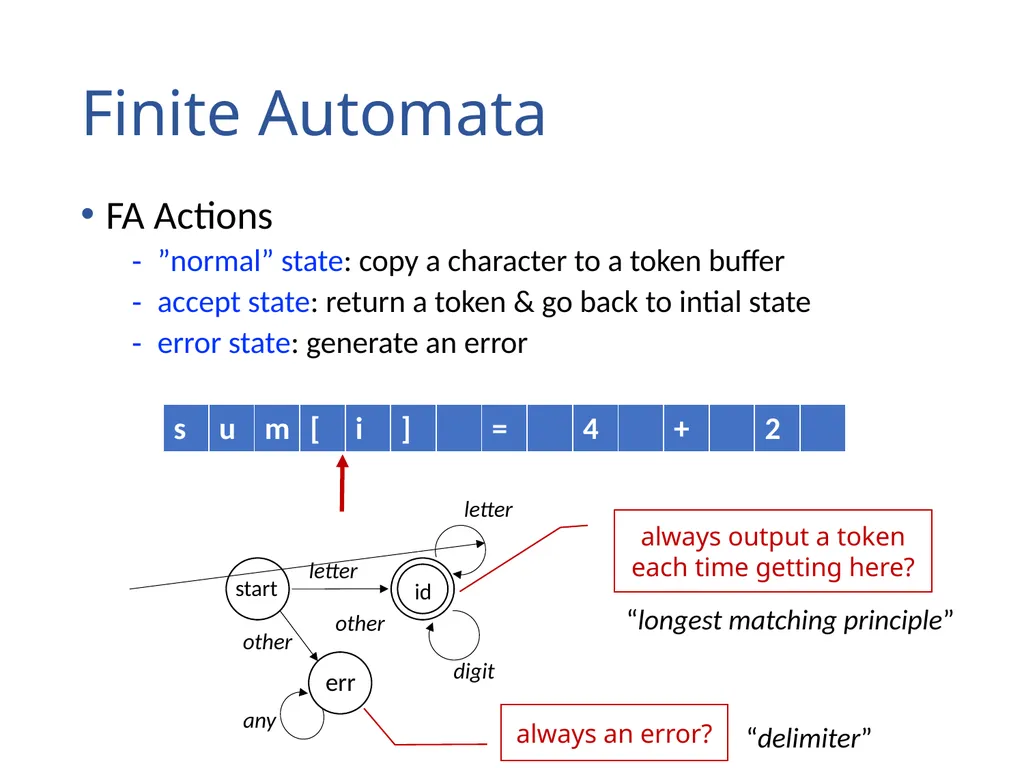 Lexical Analysis (Scanning) Chapter 2 Lexical - slide 29 of 45