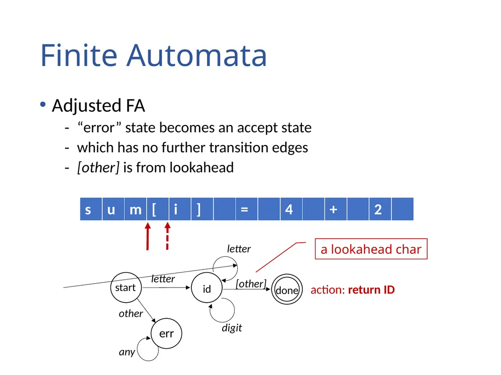 Lexical Analysis (Scanning) Chapter 2 Lexical - slide 30 of 45
