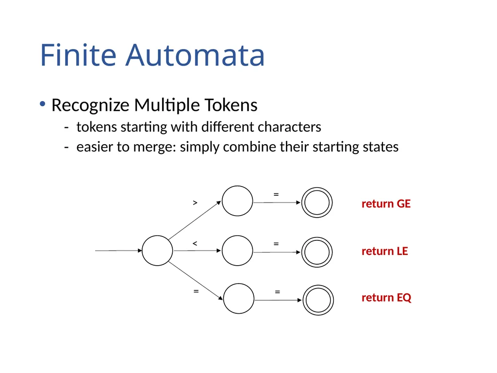 Lexical Analysis (Scanning) Chapter 2 Lexical - slide 32 of 45