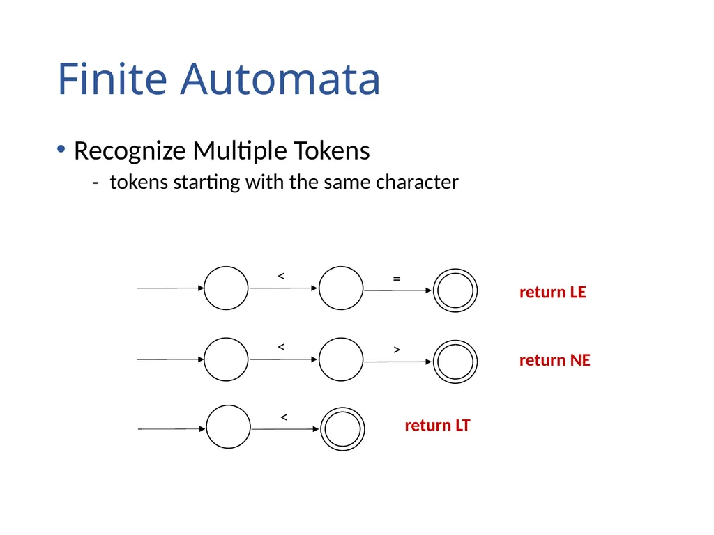 Lexical Analysis (Scanning) Chapter 2 Lexical - slide 33 of 45