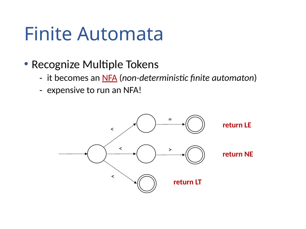 Lexical Analysis (Scanning) Chapter 2 Lexical - slide 34 of 45