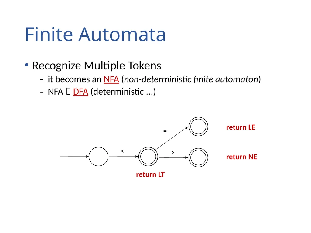 Lexical Analysis (Scanning) Chapter 2 Lexical - slide 35 of 45