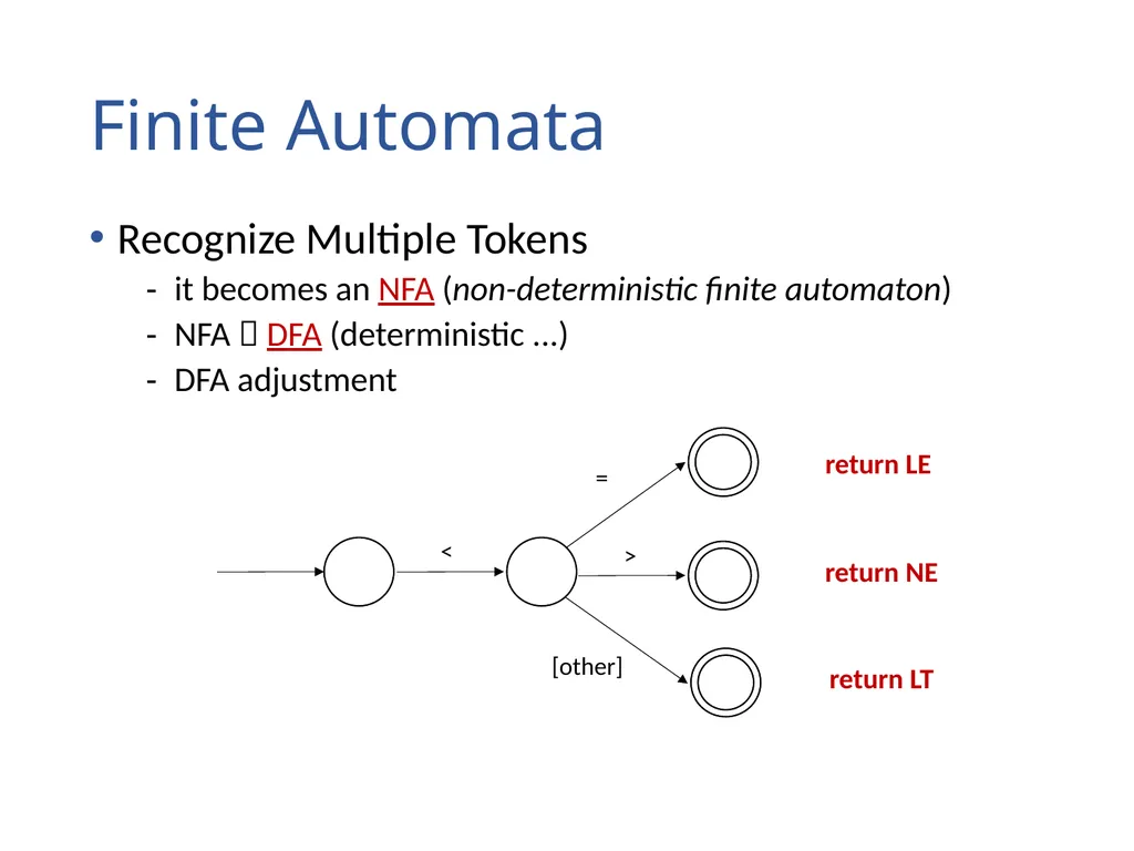 Lexical Analysis (Scanning) Chapter 2 Lexical - slide 36 of 45