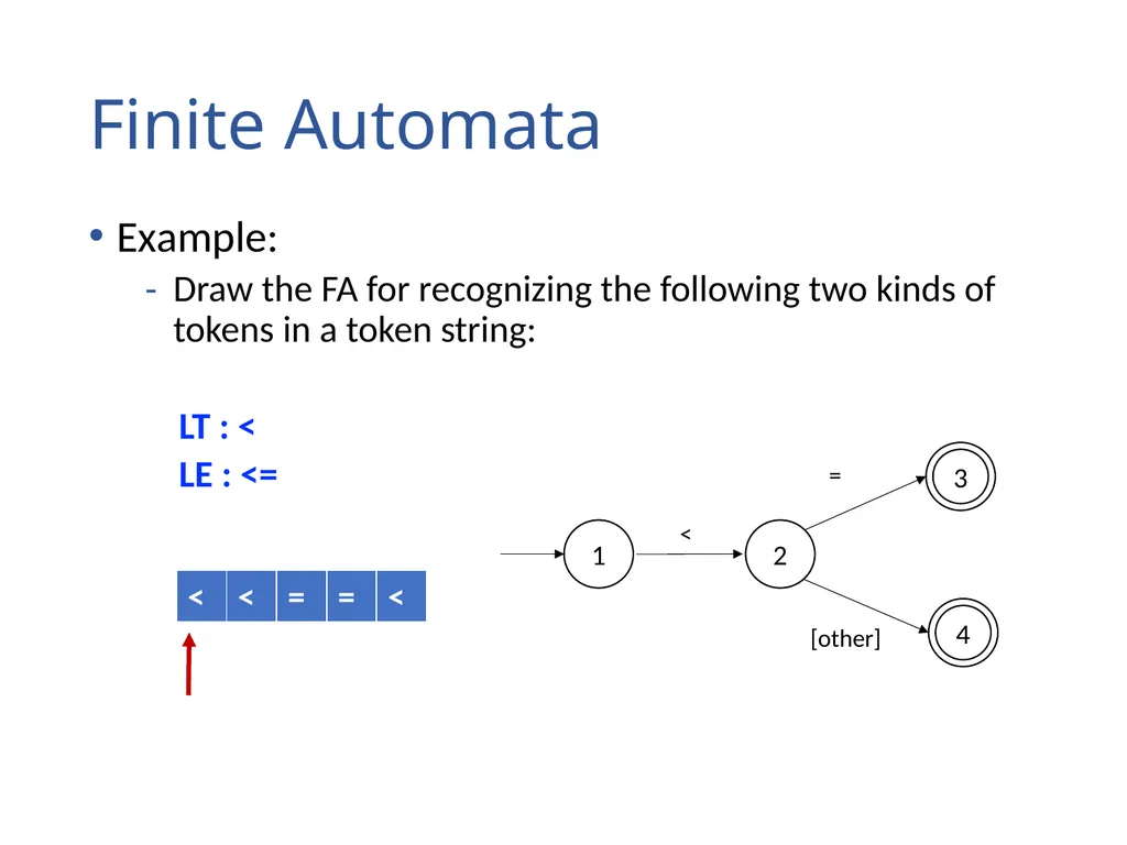 Lexical Analysis (Scanning) Chapter 2 Lexical - slide 37 of 45