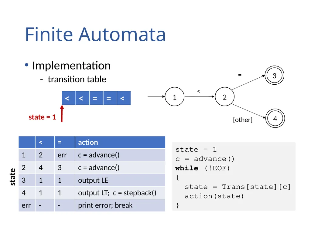 Lexical Analysis (Scanning) Chapter 2 Lexical - slide 39 of 45