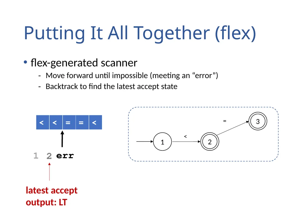 Lexical Analysis (Scanning) Chapter 2 Lexical - slide 43 of 45