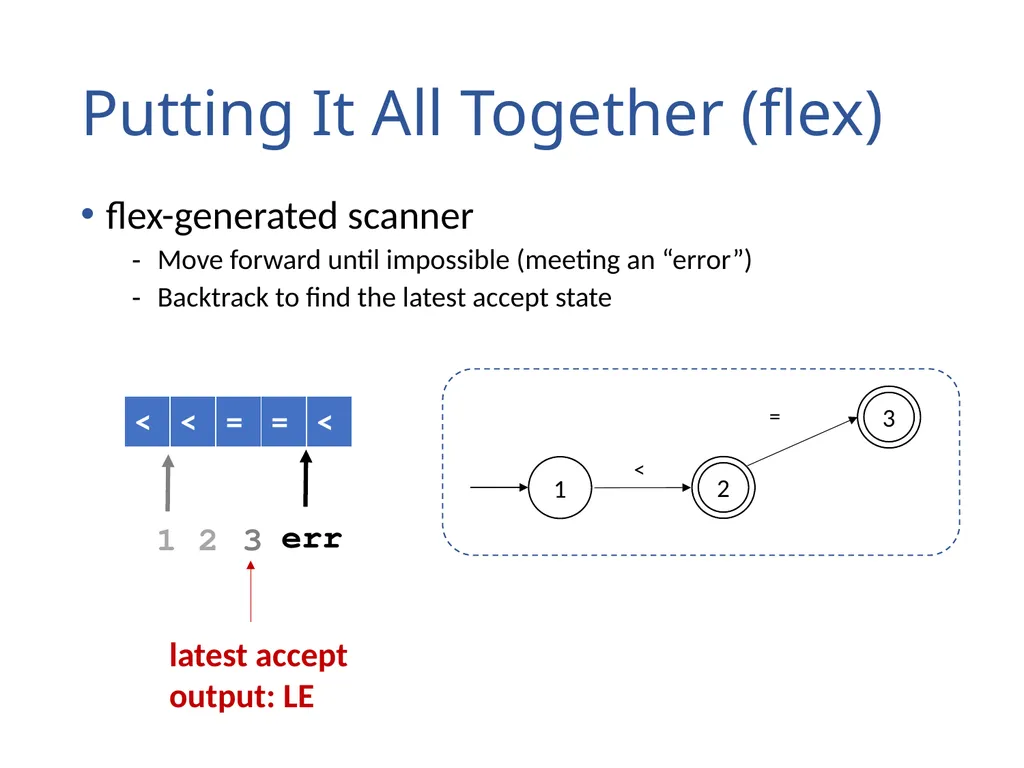 Lexical Analysis (Scanning) Chapter 2 Lexical - slide 44 of 45