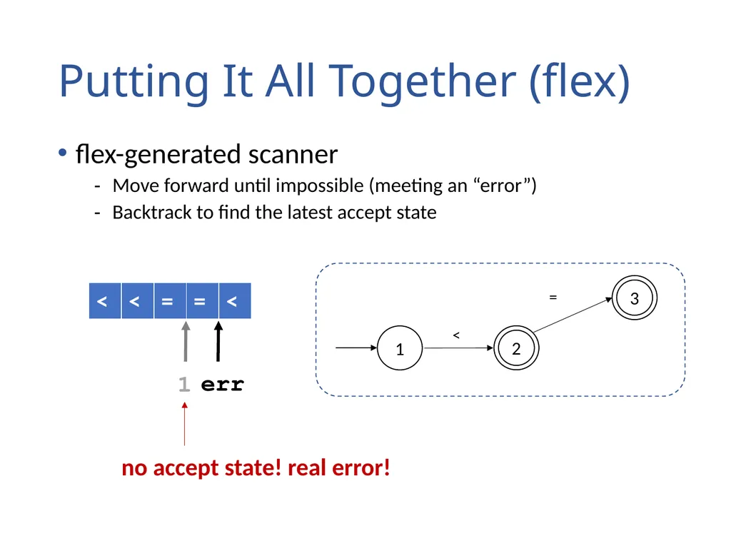 Lexical Analysis (Scanning) Chapter 2 Lexical - slide 45 of 45