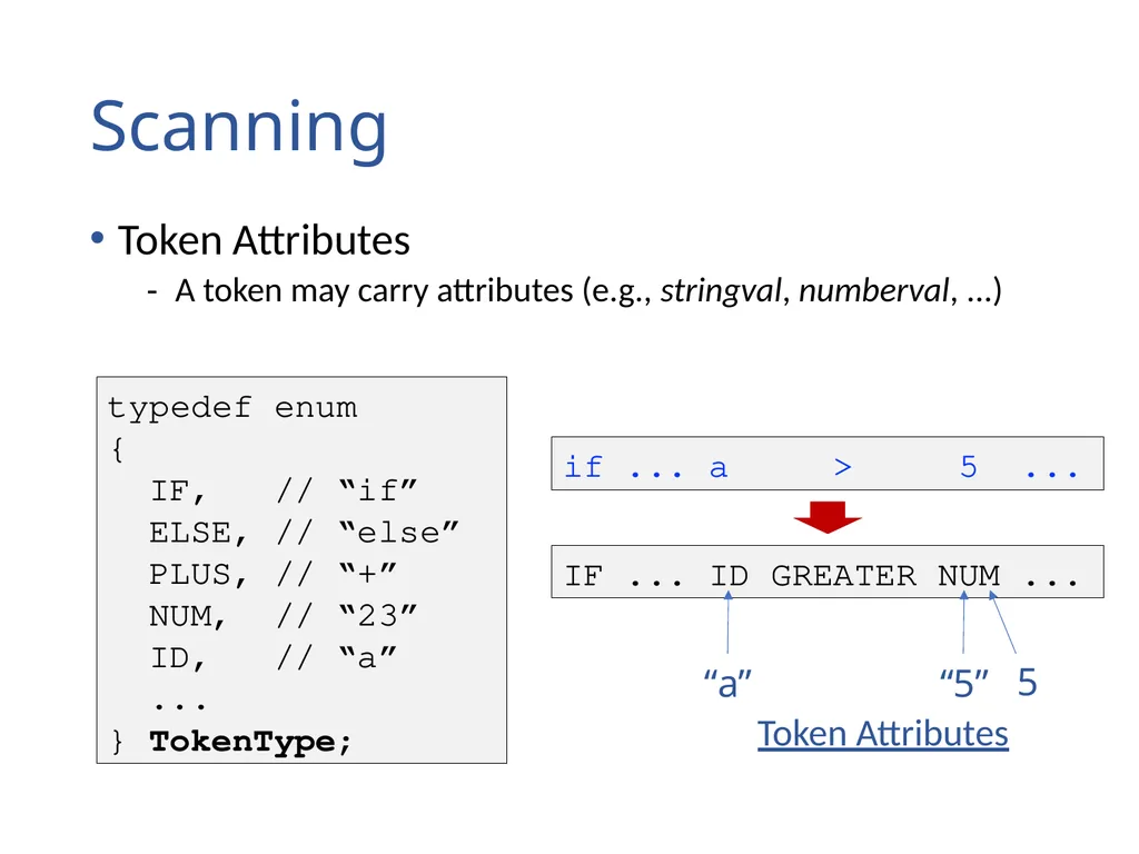 Lexical Analysis (Scanning) Chapter 2 Lexical - slide 5 of 45