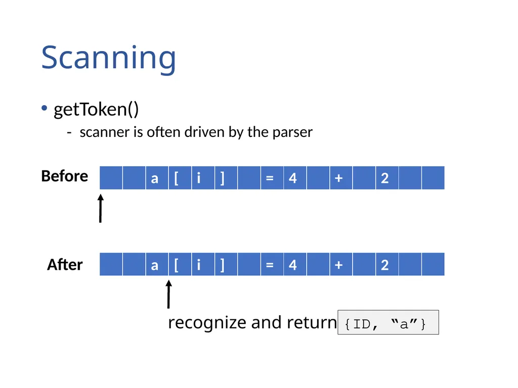 Lexical Analysis (Scanning) Chapter 2 Lexical - slide 7 of 45